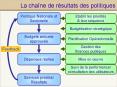 La chane de rsultats des politiques PowerPoint PPT Presentation