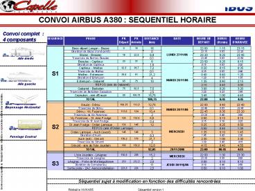 CONVOI AIRBUS A380 : SEQUENTIEL HORAIRE