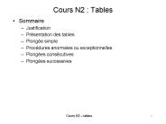 Cours N2 tables 1