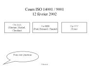 Cours ISO 14001 / 9001 12 f
