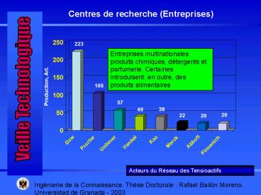 Centres de recherche Entreprises