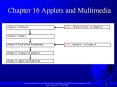 Chapter 16 Applets and Multimedia PowerPoint PPT Presentation