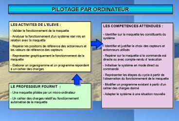 PILOTAGE PAR ORDINATEUR