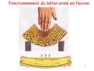 Fonctionnement du b