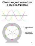 Champ magntique cr par 3 courants triphass PowerPoint PPT Presentation