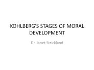 KOHLBERG'S STAGES OF MORAL DEVELOPMENT