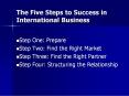 The Five Steps to Success in International Business PowerPoint PPT Presentation