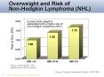 Overweight and Risk of NonHodgkin Lymphoma NHL PowerPoint PPT Presentation