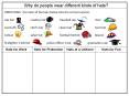 Why do people wear different kinds of hats PowerPoint PPT Presentation