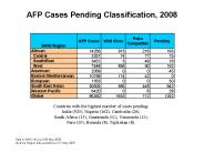 AFP Cases Pending Classification, 2008