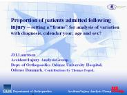 Proportion of patients admitted following injury 