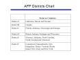 AFP Districts Chart PowerPoint PPT Presentation