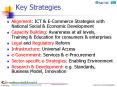Thailand e-Commerce Strategies 1 PowerPoint PPT Presentation