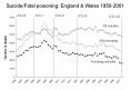 Suicide/Fatal poisoning: England PowerPoint PPT Presentation