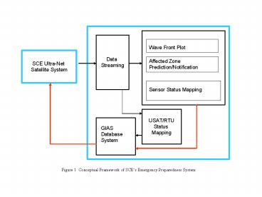 presentation player overlay