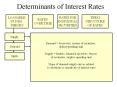 Determinants of Interest Rates PowerPoint PPT Presentation