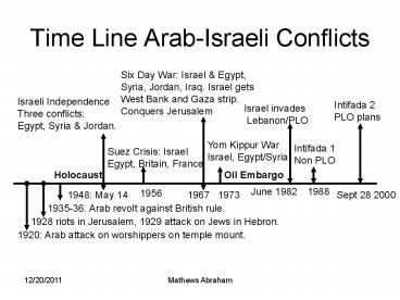 Time Line Arab-Israeli Conflicts