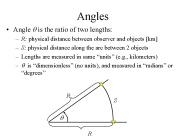 Angles