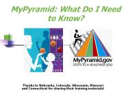 MyPyramid: What Do I Need to Know?