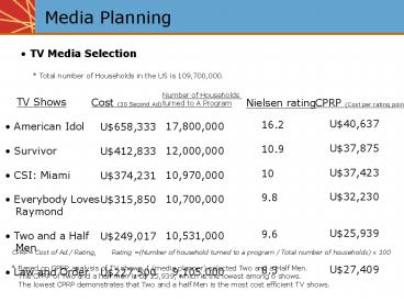 presentation player overlay