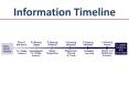 Information Timeline PowerPoint PPT Presentation