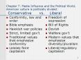 Chapter 7: Media Influence and the Political World. American culture is politically divided: Conserv PowerPoint PPT Presentation