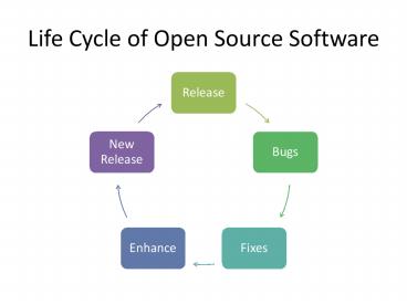 presentation player overlay