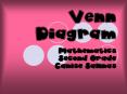Venn Diagram PowerPoint PPT Presentation