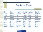 Decision Trees