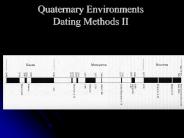 Quaternary Environments Dating Methods II