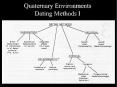 Quaternary Environments Dating Methods I PowerPoint PPT Presentation