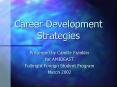 Career Development Strategies PowerPoint PPT Presentation
