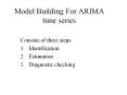 Model Building For ARIMA time series PowerPoint PPT Presentation