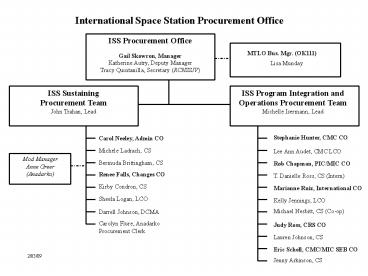 ISS Procurement Office