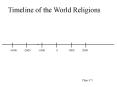 Timeline of the World Religions PowerPoint PPT Presentation
