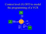 Context level (0) DFD to model the programming of a VCR