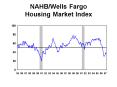 NAHBWells Fargo Housing Market Index PowerPoint PPT Presentation