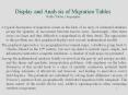 Display and Analysis of Migration Tables Waldo Tobler, Geographer PowerPoint PPT Presentation