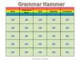Grammar Hammer PowerPoint PPT Presentation