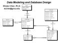 Data Modeling and Database Design PowerPoint PPT Presentation