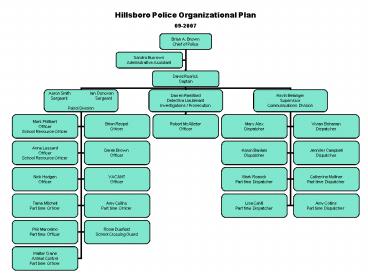 Hillsboro Police Organizational Plan