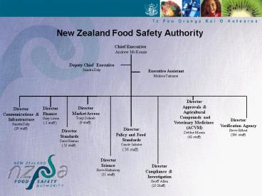 New Zealand Food Safety Authority