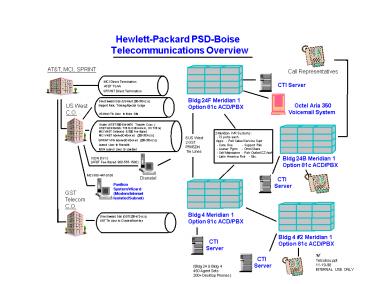 HewlettPackard PSDBoise