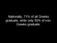 Nationally, 71% of all Greeks graduate, while only 50% of nonGreeks graduate. PowerPoint PPT Presentation