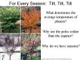 For Every Season: Tilt, Tilt, Tilt PowerPoint PPT Presentation