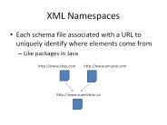 XML Namespaces