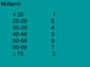 Midterm