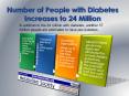 Number of People with Diabetes Increases to 24 Million PowerPoint PPT Presentation