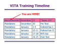 VITA Training Timeline PowerPoint PPT Presentation