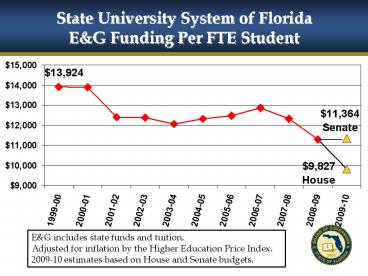 State University System of Florida